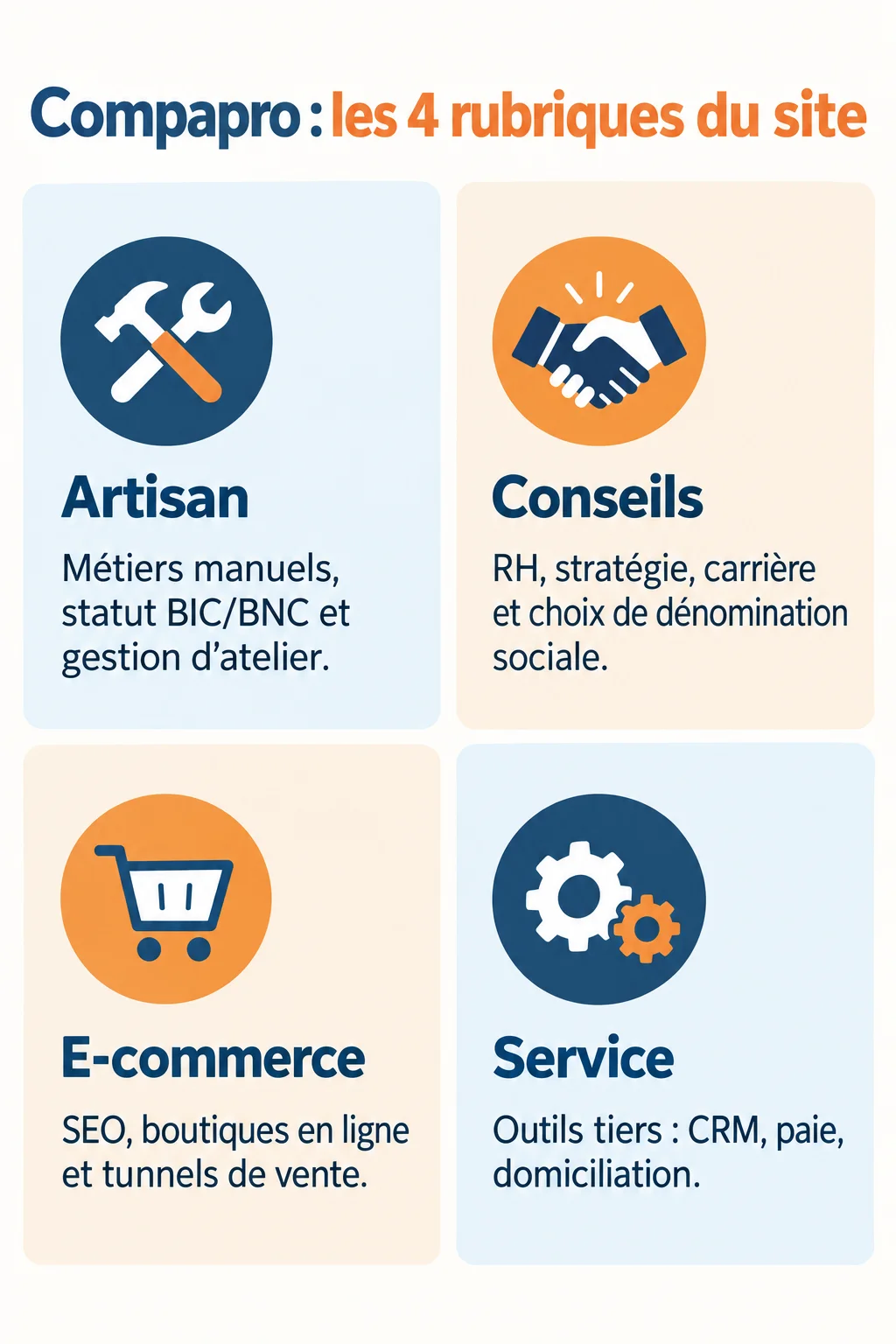 Compapro : les 4 rubriques du site : Artisan, Conseils, E-commerce, Service