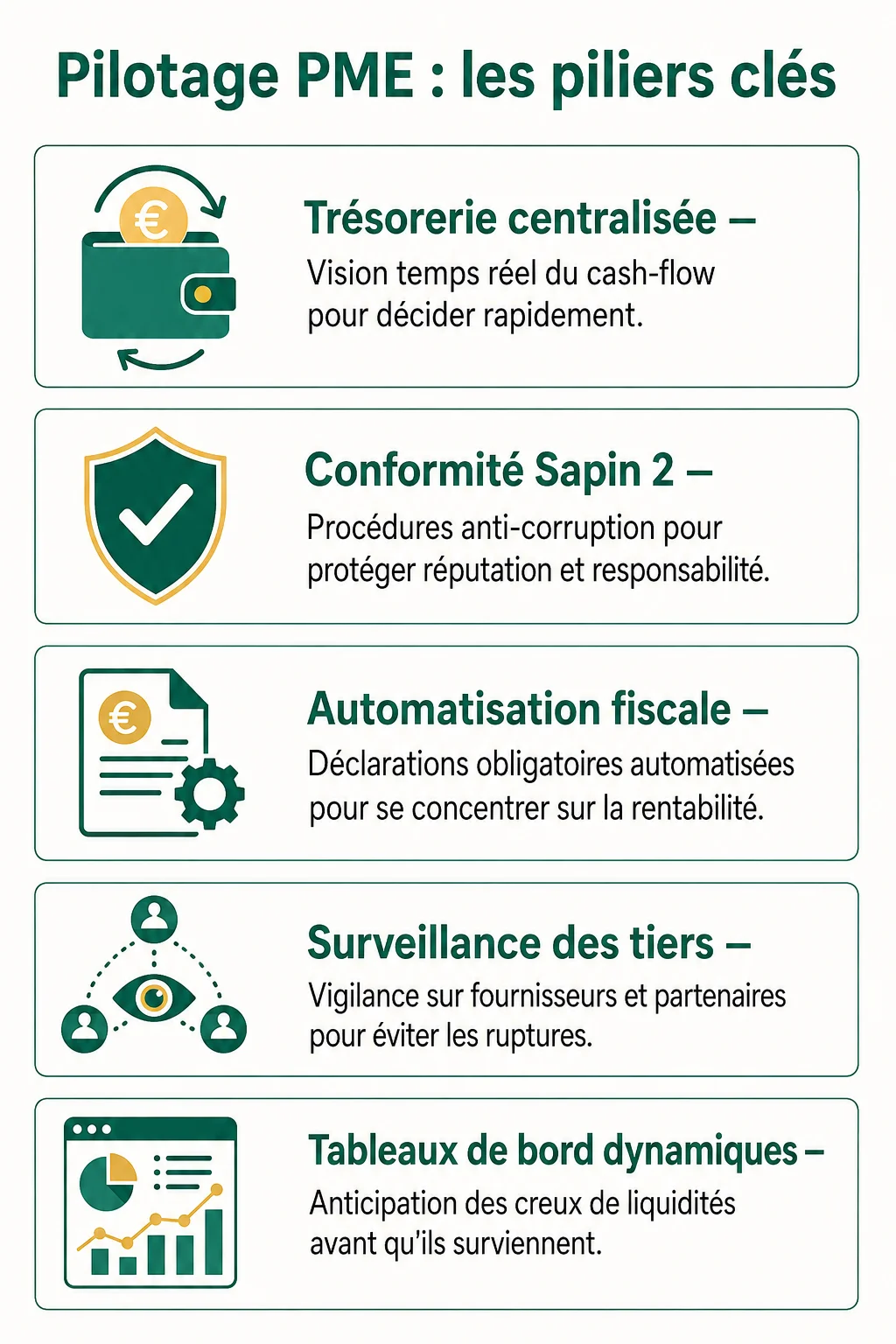 Pilotage PME : les piliers clés : Trésorerie centralisée, Conformité Sapin 2, Automatisation fiscale, Surveillance des tiers, Tableaux de bord dynamiques