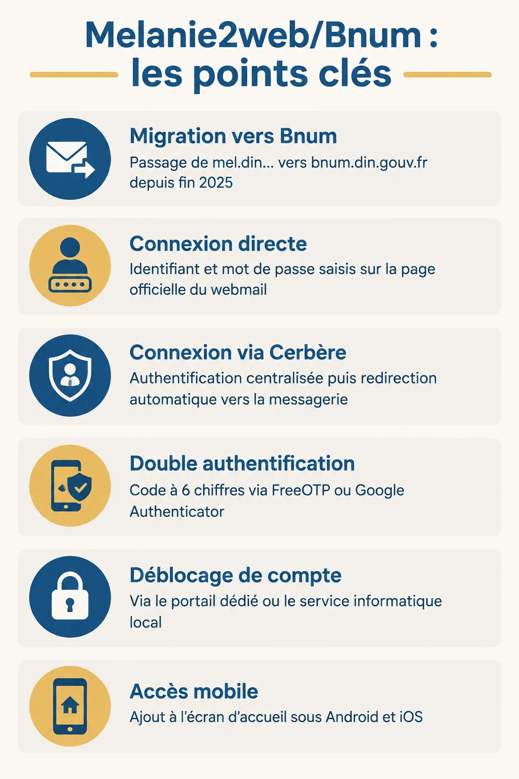 Melanie2web/Bnum : les points clés : Migration vers Bnum, Connexion directe, Connexion via Cerbère, Double authentification, Déblocage de compte, Accès mobile