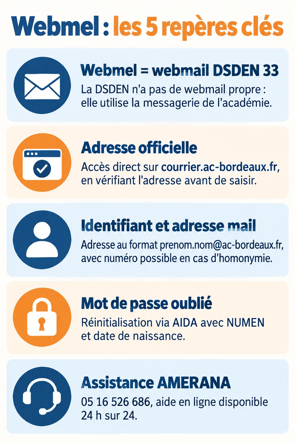 Webmel : les 5 repères clés : Webmel = webmail DSDEN 33, Adresse officielle, Identifiant et adresse mail, Mot de passe oublié, Assistance AMERANA