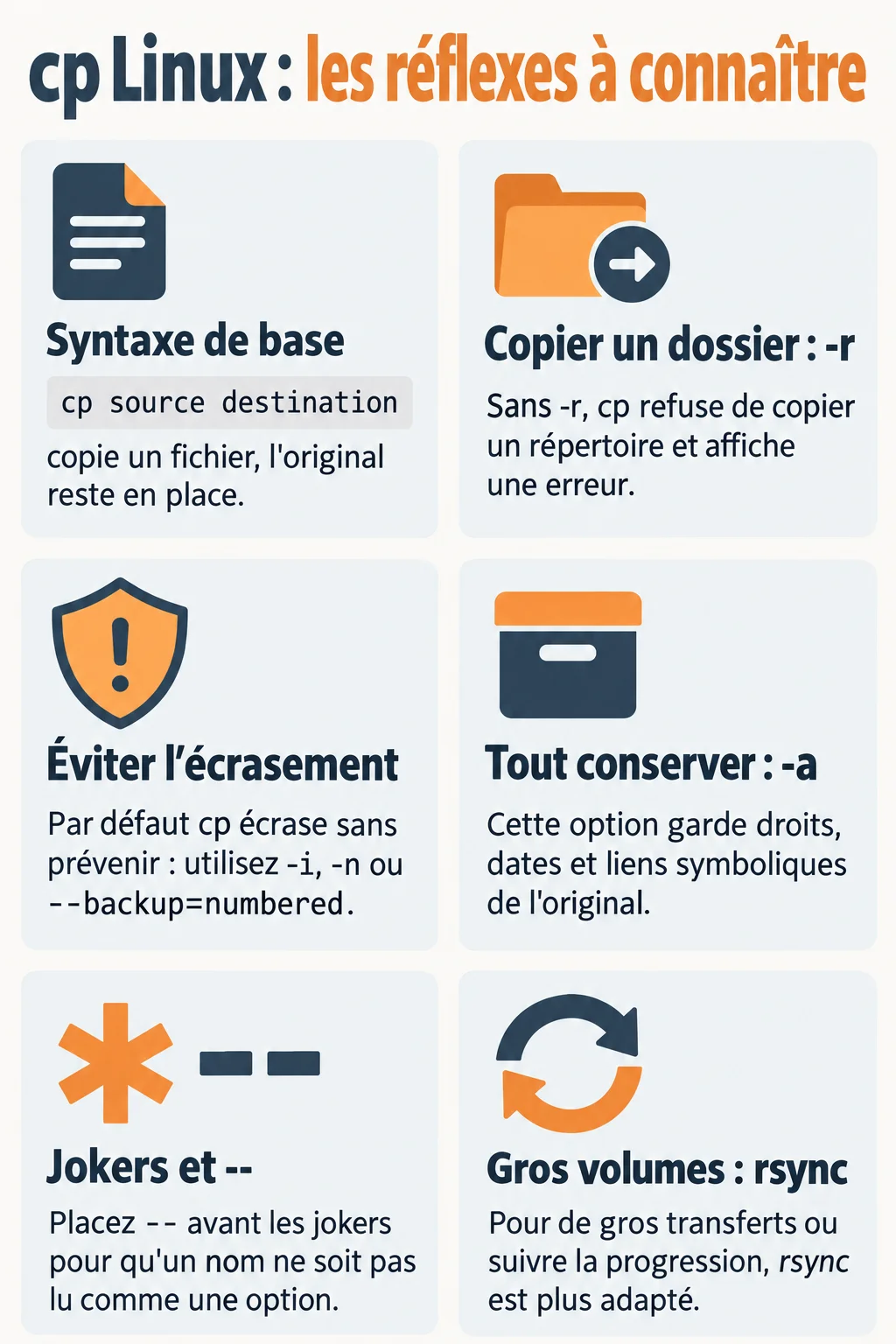 cp Linux : les réflexes à connaître : Syntaxe de base, Copier un dossier : -r, Éviter l'écrasement, Tout conserver : -a, Jokers et --, Gros volumes : rsync