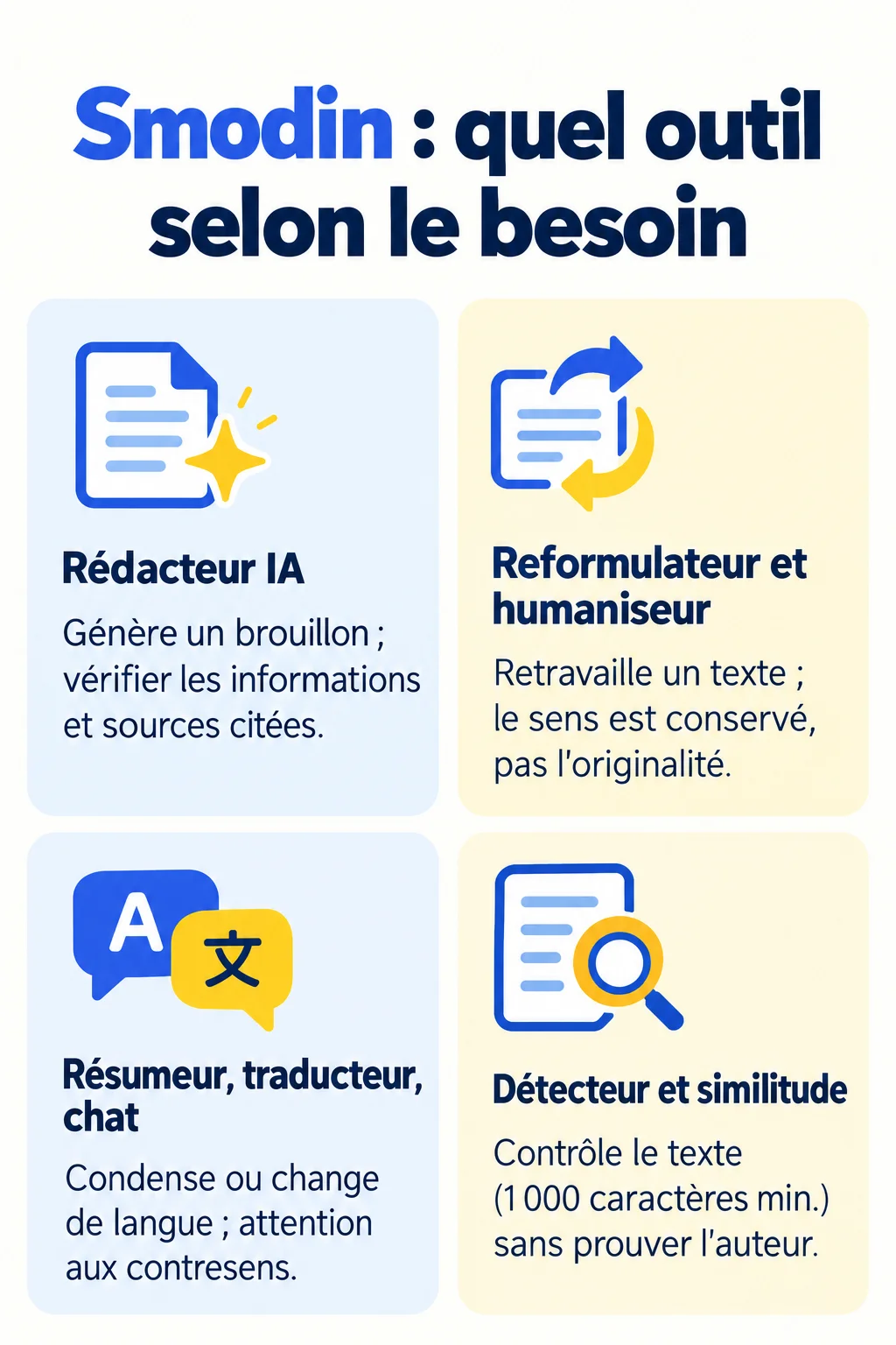 Smodin : quel outil selon le besoin : Rédacteur IA, Reformulateur et humaniseur, Résumeur, traducteur, chat, Détecteur et similitude